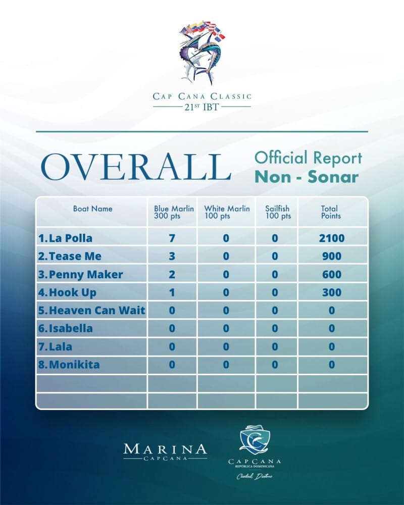 Non-Sonar
