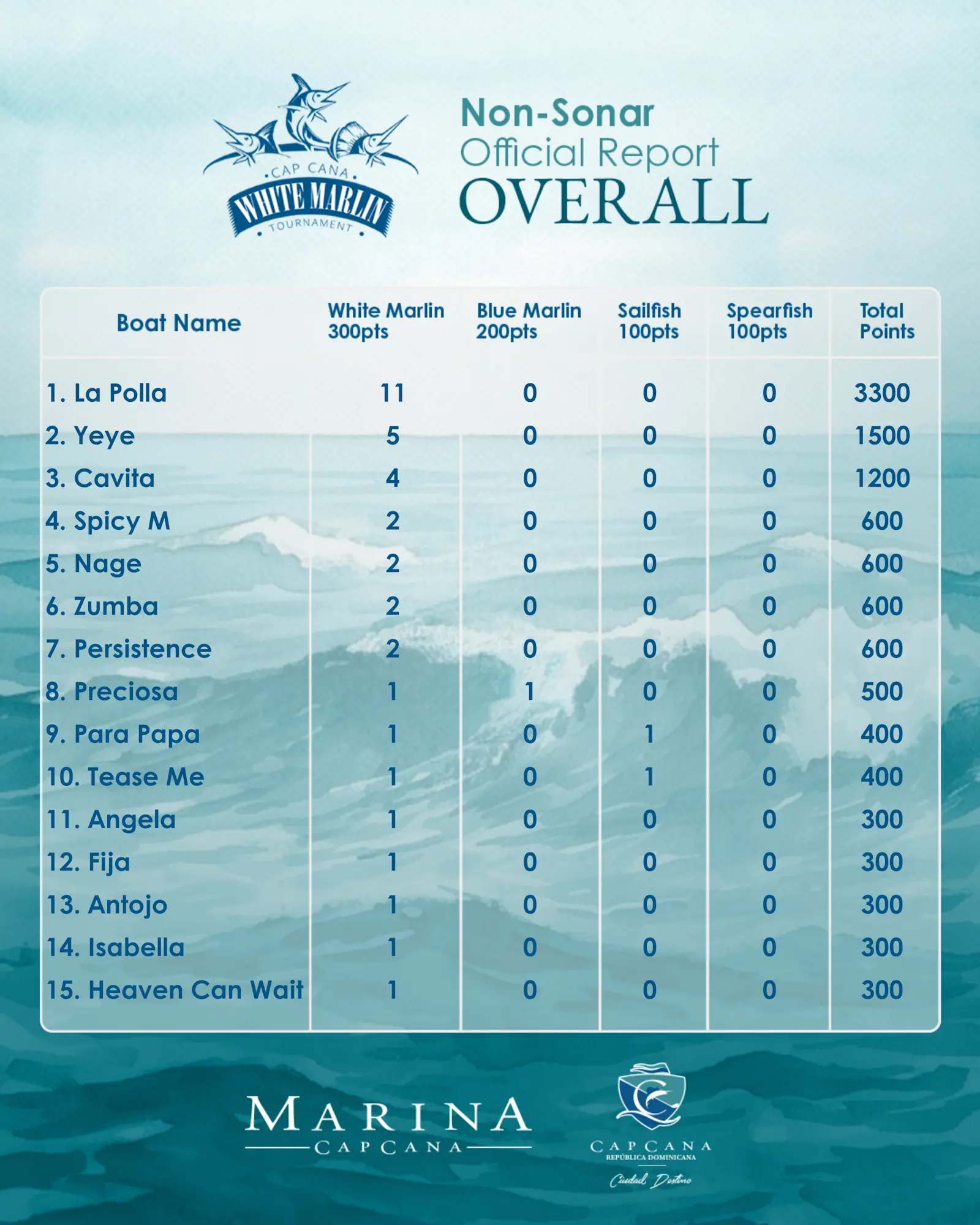 WMT 26 - Official Reports
