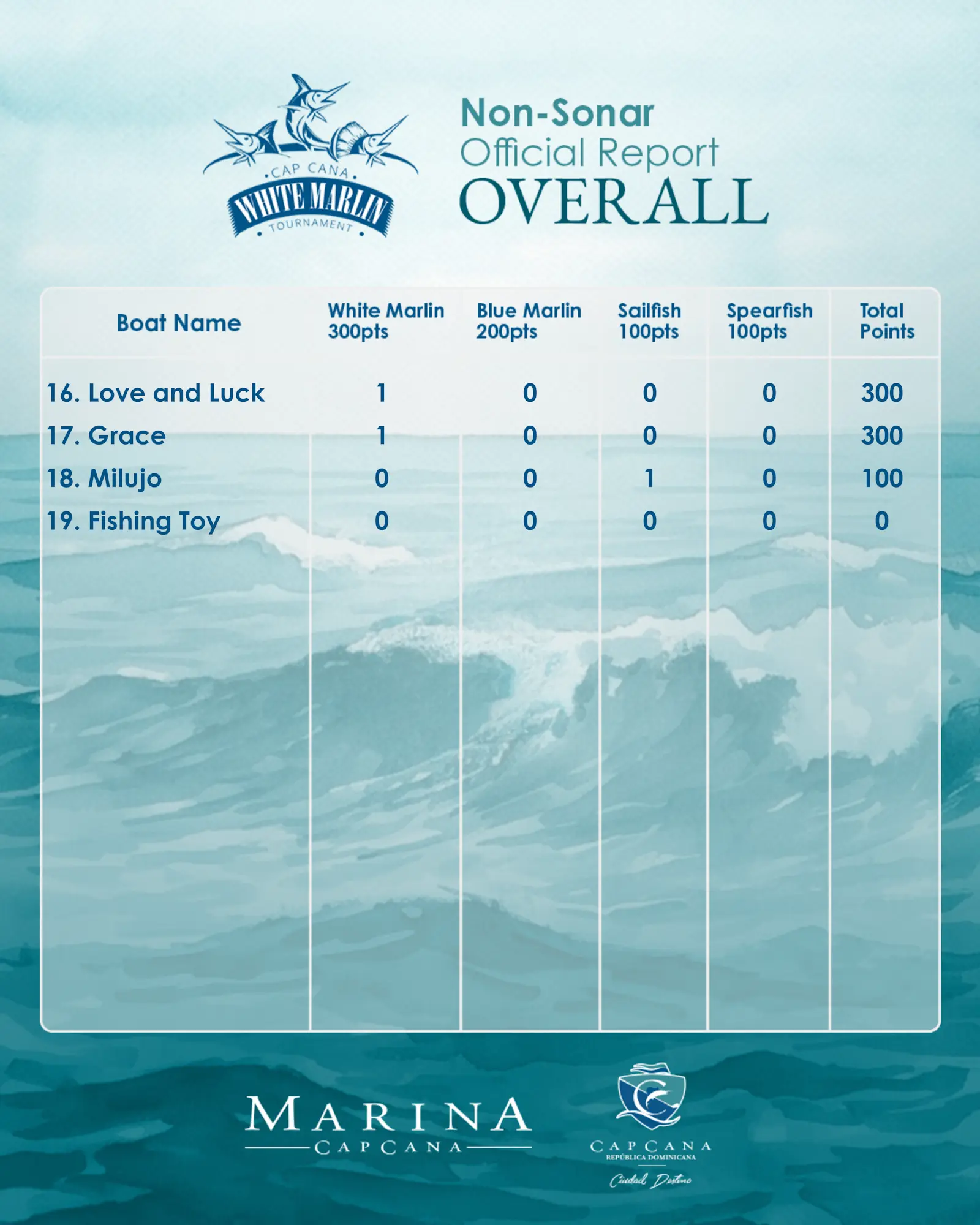 WMT 26 - Official Reports